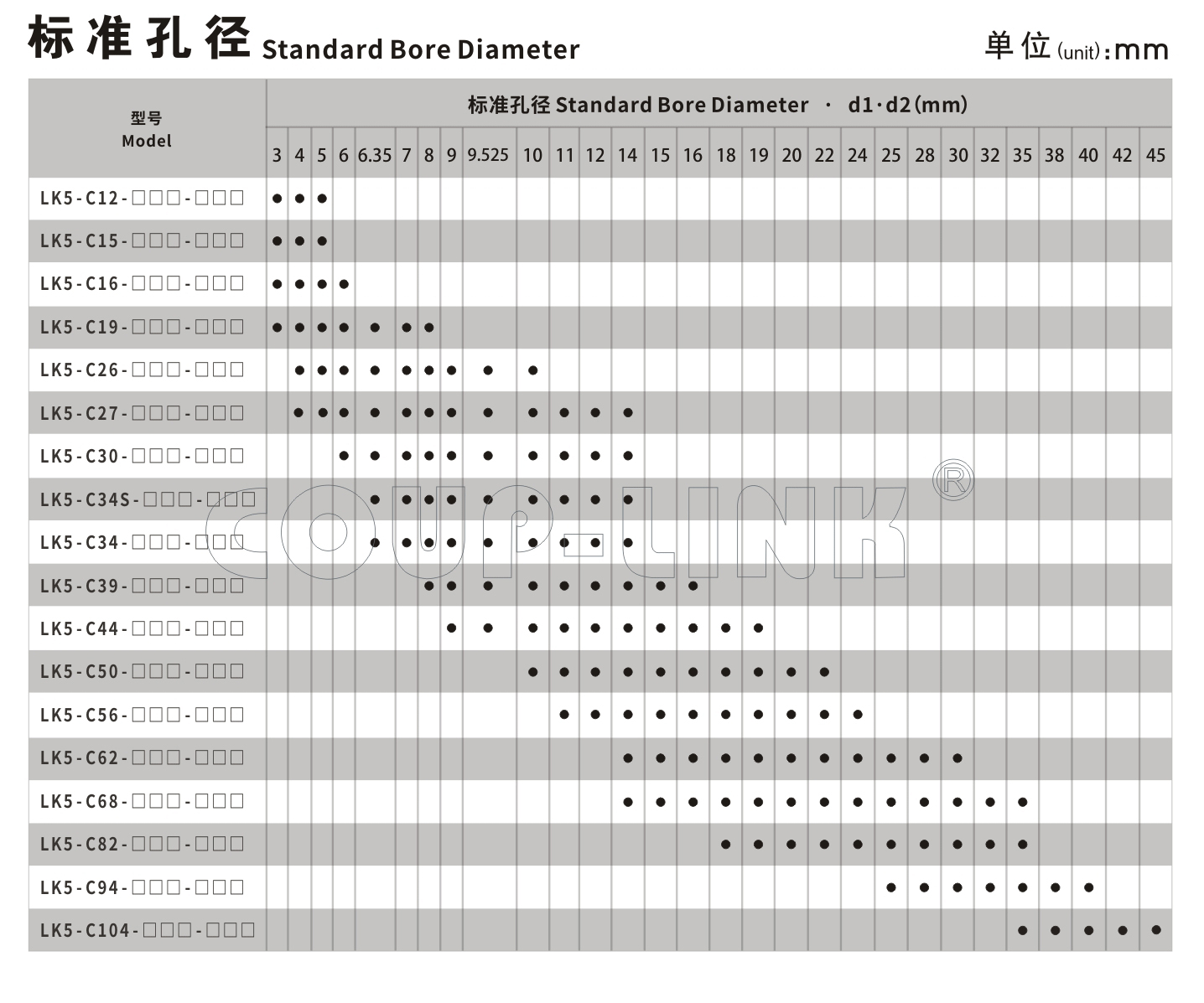 【口罩機聯軸器】單節夾緊螺絲固定式膜片聯軸器LK5係列-聯軸器k8凯发国际入口