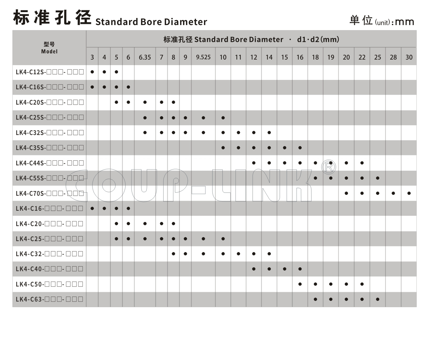 【n95口罩機聯軸器】夾緊螺絲固定式十字滑塊聯軸器LK4係列-聯軸器k8凯发国际入口