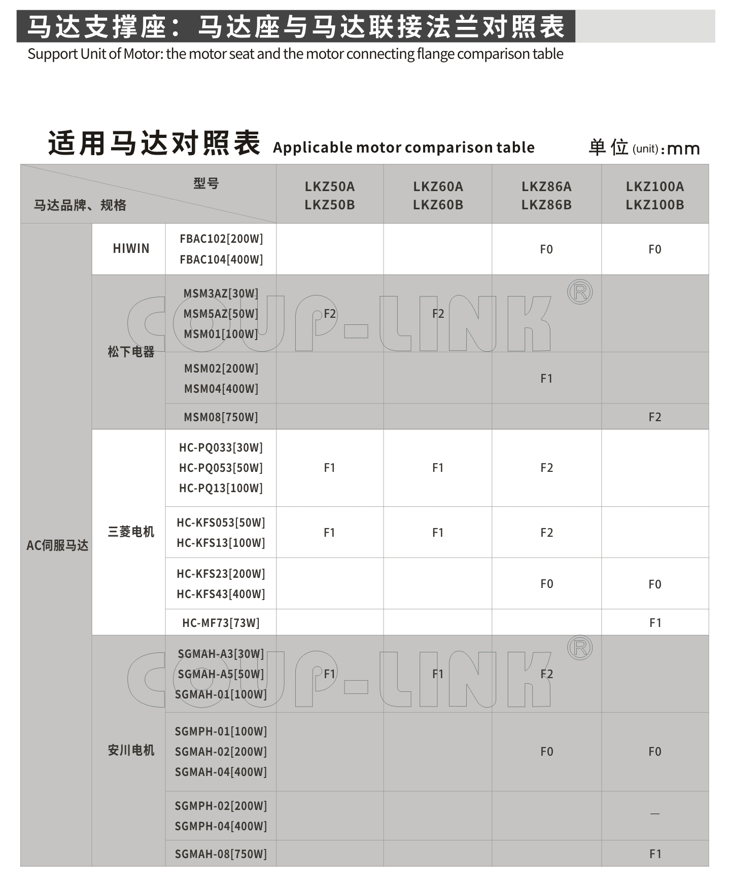 k8凯发国际网站最新版本更新内容支撐座LKZ-A-聯軸器k8凯发国际入口