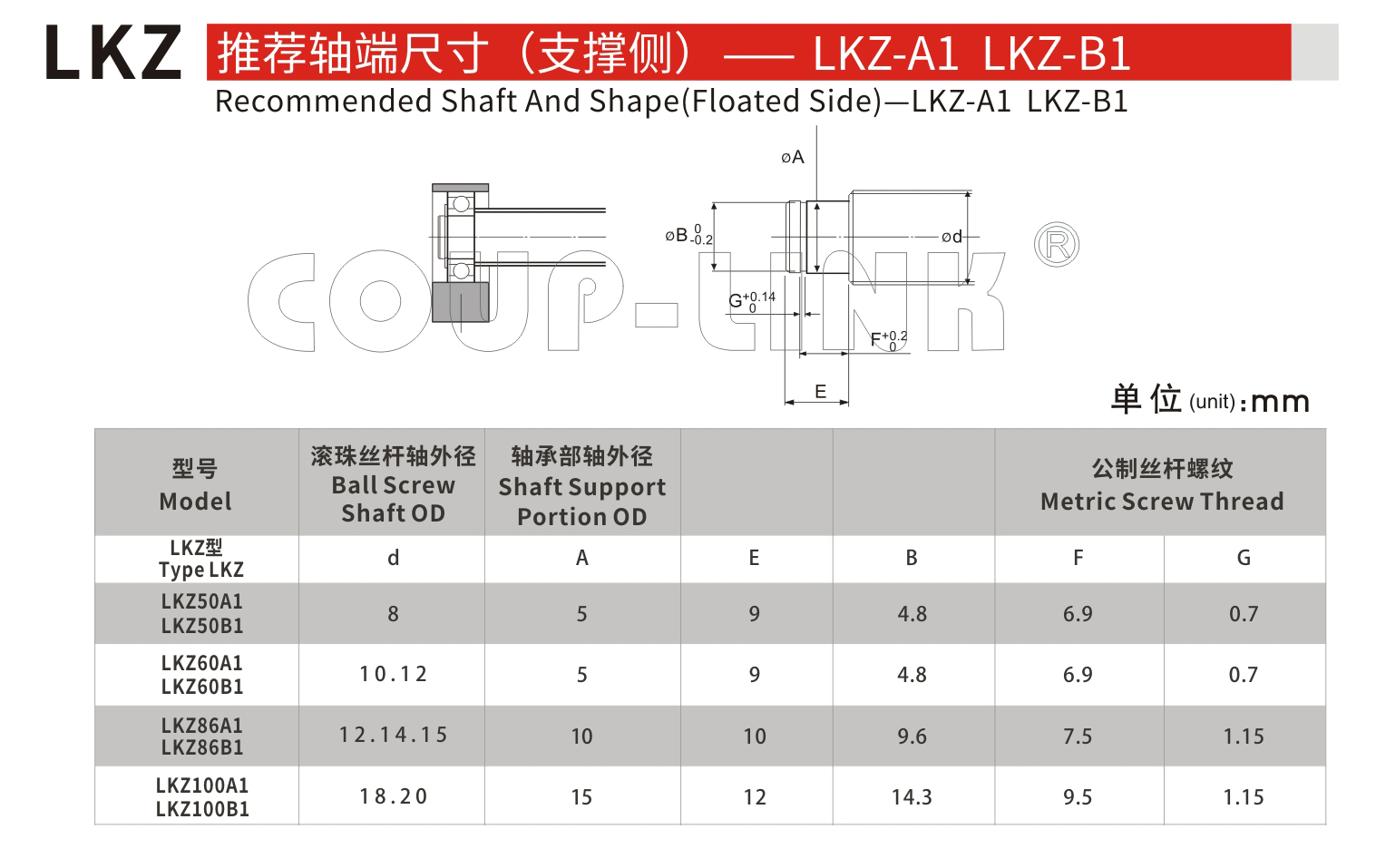 k8凯发国际网站最新版本更新内容支撐座LKZ-A-聯軸器k8凯发国际入口