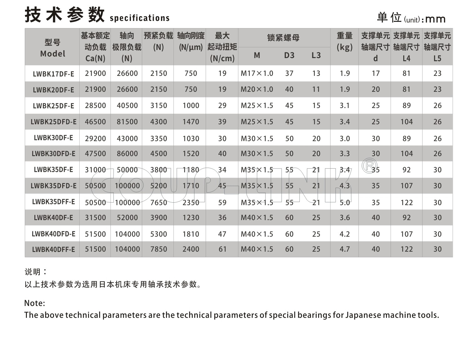 大負載支撐單元LWBK-聯軸器k8凯发国际入口