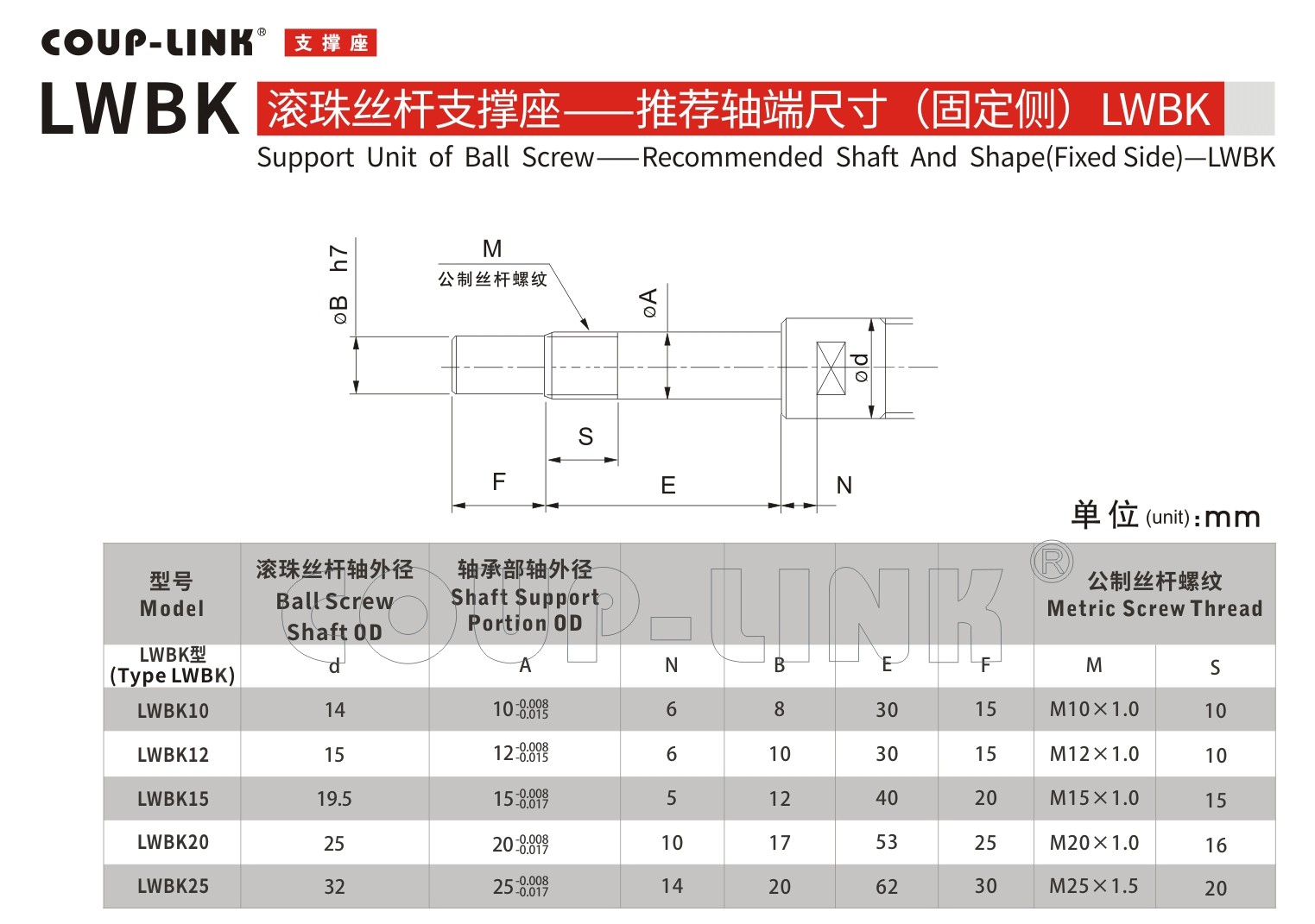 固定側LWBK-聯軸器k8凯发国际入口